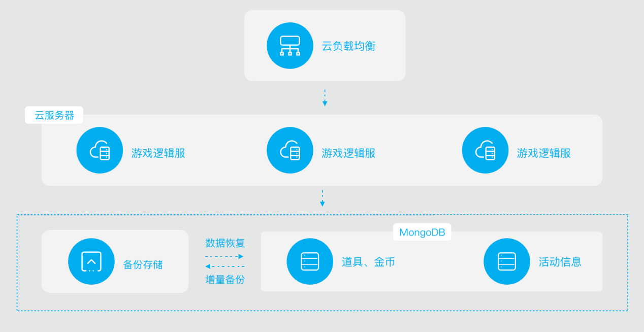 “两会”开幕在即，这份网络安全重保方案请收好