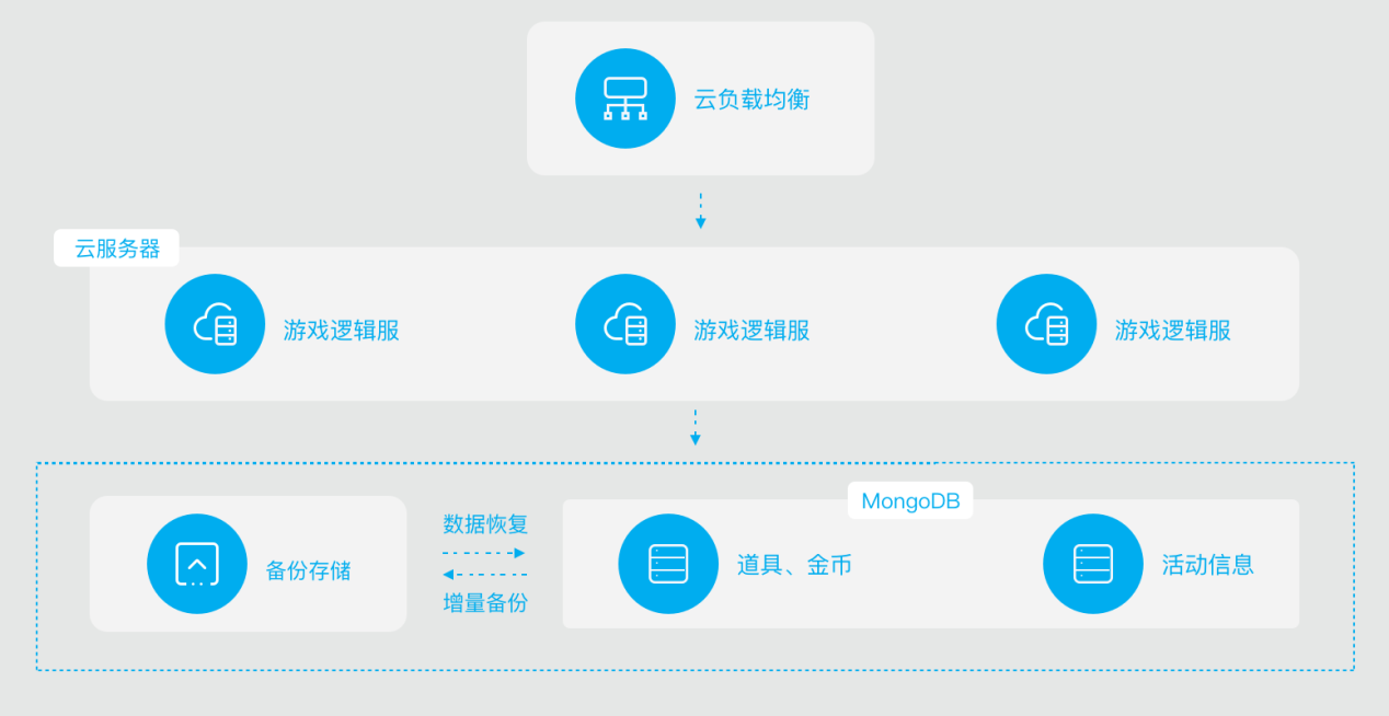 奋力拼搏的不止是世界杯冠军，还有……