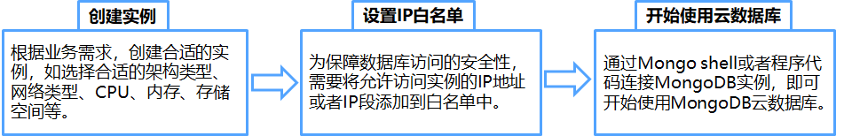 加速进化：网宿正式推出可编程CDN-边缘脚本