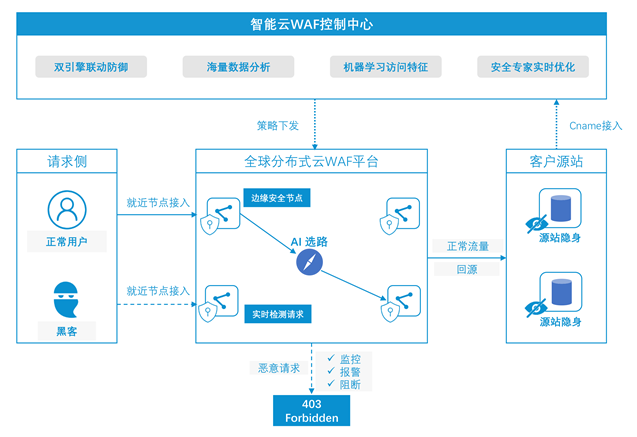 数据中心呈现节能趋势 科技巨头抢滩百亿液冷市场