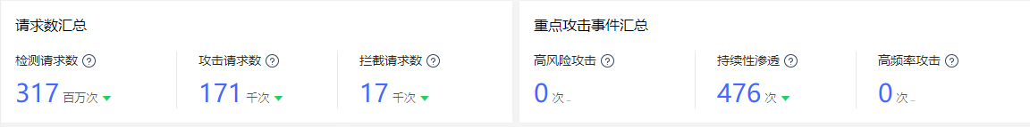 网宿科技登顶中国创业板上市公司价值榜