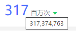 网宿科技登顶中国创业板上市公司价值榜