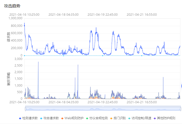 网宿科技登顶中国创业板上市公司价值榜