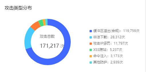 网宿科技登顶中国创业板上市公司价值榜