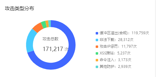  获批国家重点研发计划重点专项 我们将推动智慧城市发展