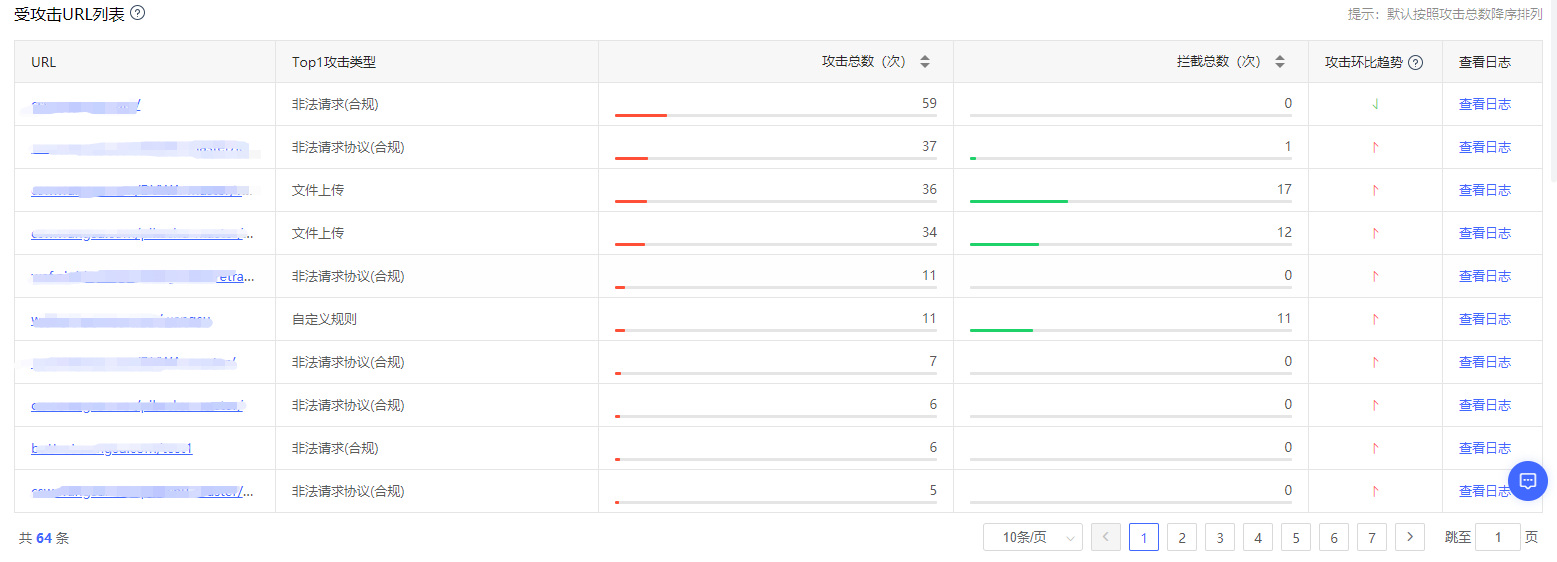 网宿科技前三季度净利润4.26亿元，同比增长142.85%