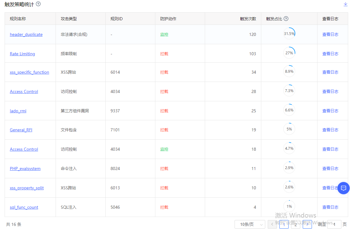 网宿零信任新品SecureLink正式发布 再加码远程办公