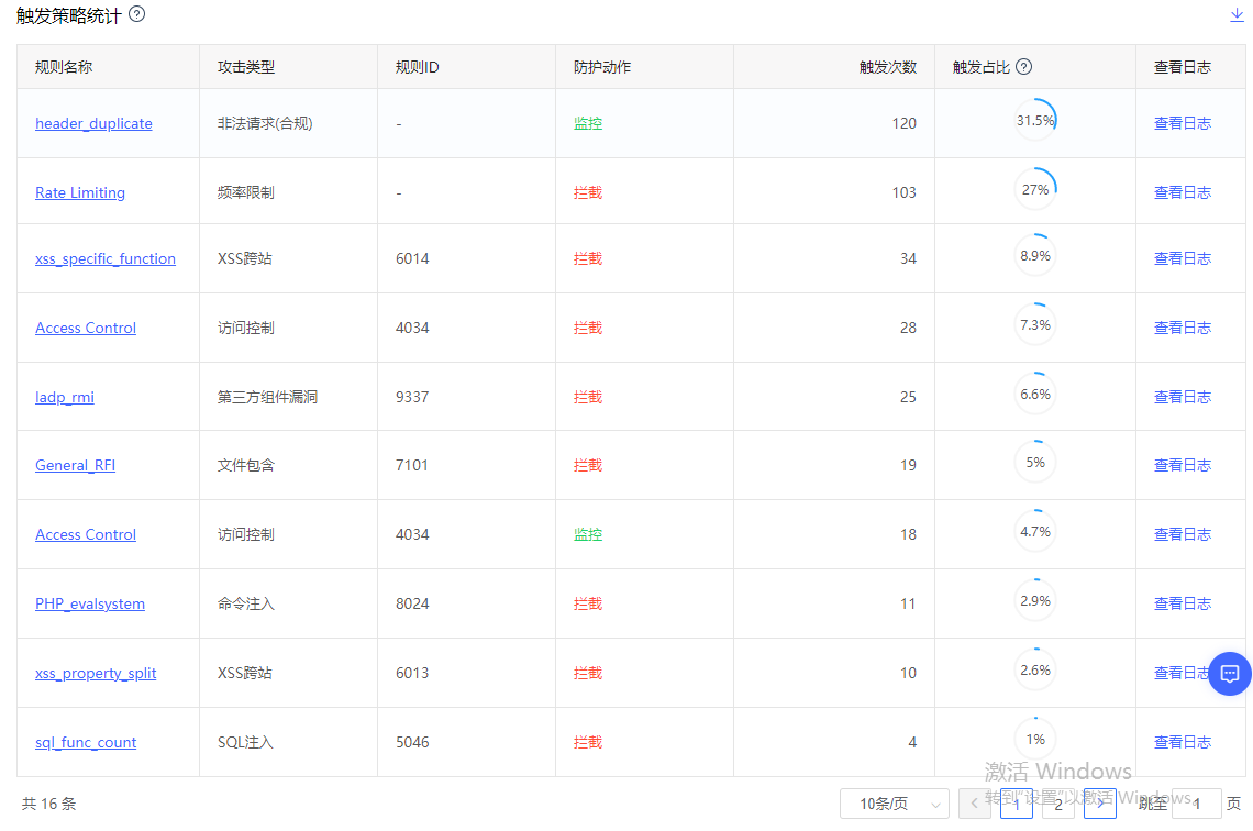  获批国家重点研发计划重点专项 我们将推动智慧城市发展