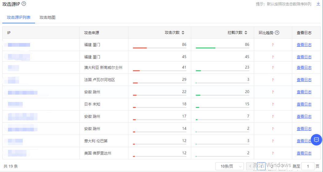 网宿科技前三季度净利润4.26亿元，同比增长142.85%