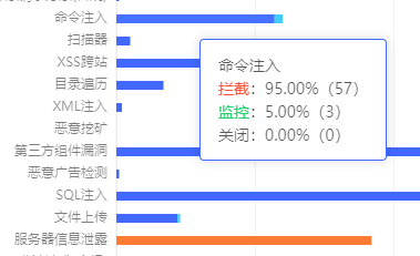  获批国家重点研发计划重点专项 我们将推动智慧城市发展