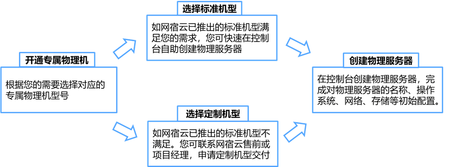 网宿科技前三季度净利润4.26亿元，同比增长142.85%