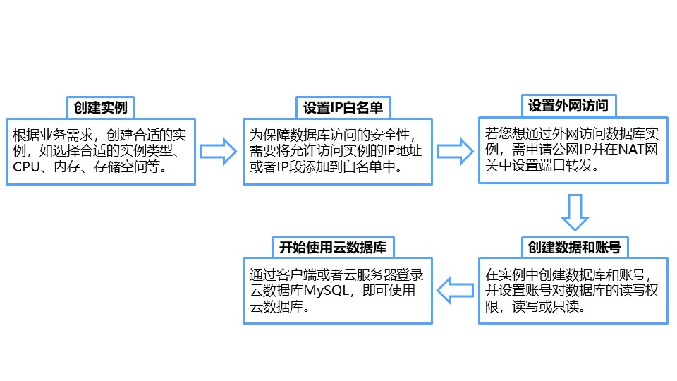 突破重围！网宿QUIC让出海业务“快”人一步
