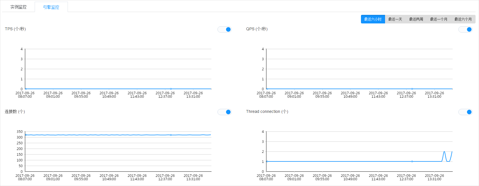 重新定义CDN | 网宿发布新一代可编程CDN Pro