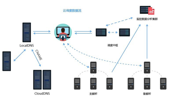 网宿科技正式加入CSA全球云安全联盟