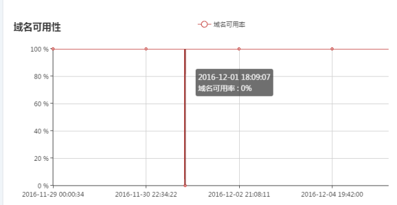 网宿科技董事长刘成彦：把握5G历史机遇 边缘计算助力产业发展