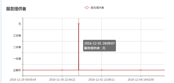 网宿科技董事长刘成彦：把握5G历史机遇 边缘计算助力产业发展