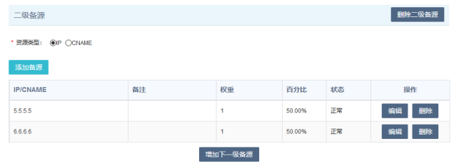 网宿科技前三季度净利润4.26亿元，同比增长142.85%