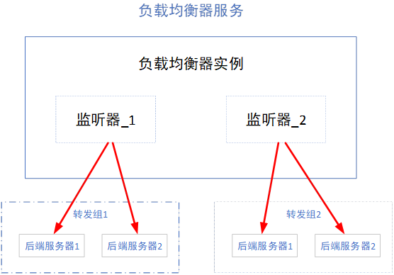 “国密改造”炸圈！金融领域安全合规看这里
