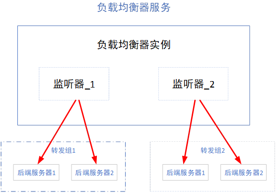 安全报告丨2017下半年Web应用攻击激增6倍