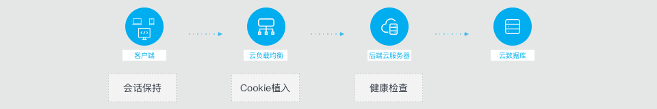 网宿零信任新品SecureLink正式发布 再加码远程办公