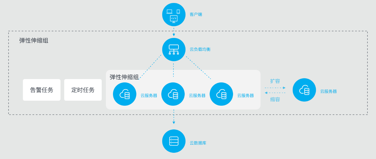 网宿零信任新品SecureLink正式发布 再加码远程办公