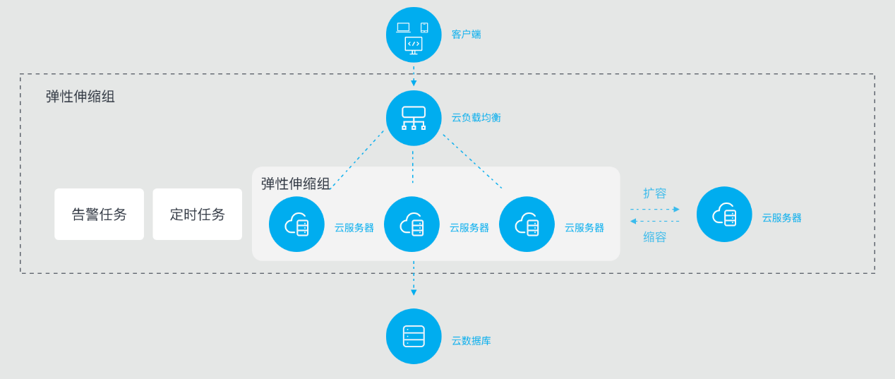 网宿参加“上海电信张东数据中心启用，首批客户签约仪式”