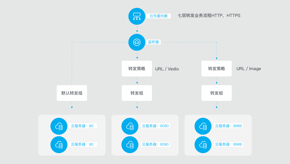 网宿零信任新品SecureLink正式发布 再加码远程办公