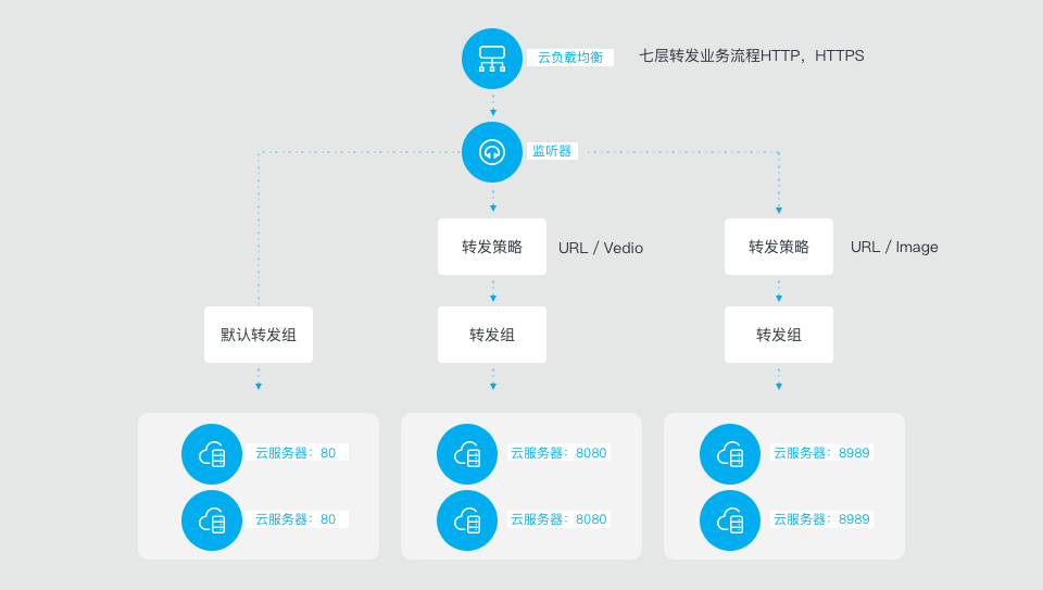 网宿参加“上海电信张东数据中心启用，首批客户签约仪式”