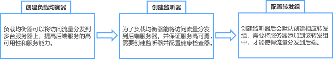 网宿科技徐明微：液冷技术迎来井喷期