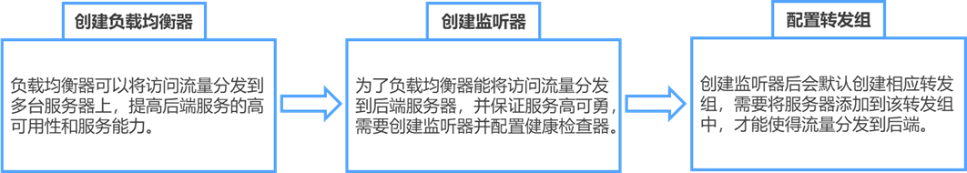 网宿科技黄莎琳：5G 与边缘计算“相互成就” 会持续深耕