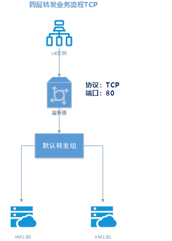 【漏洞预警】Gogs/Gitea远程代码执行漏洞 