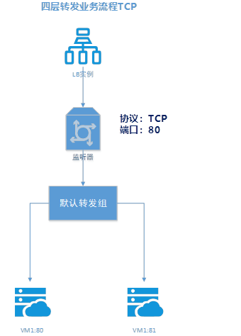 远程办公吐槽上热搜 卡顿掉线谁来救急？