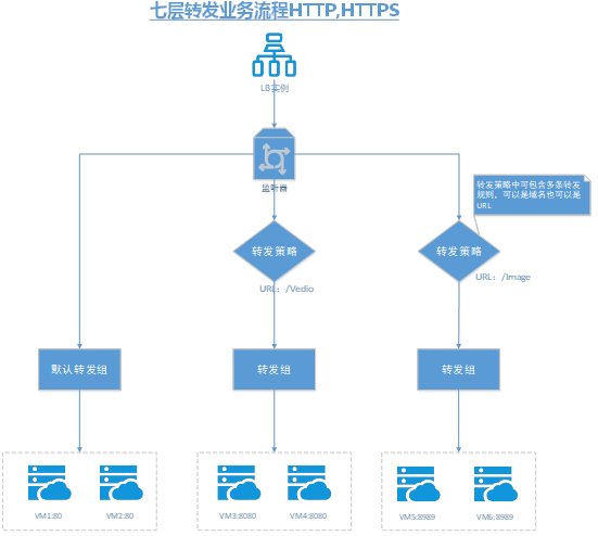 【漏洞预警】Gogs/Gitea远程代码执行漏洞 