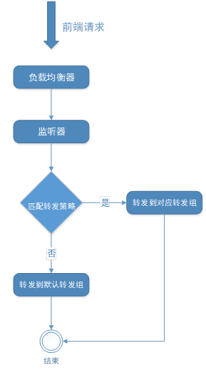 【漏洞预警】Gogs/Gitea远程代码执行漏洞 