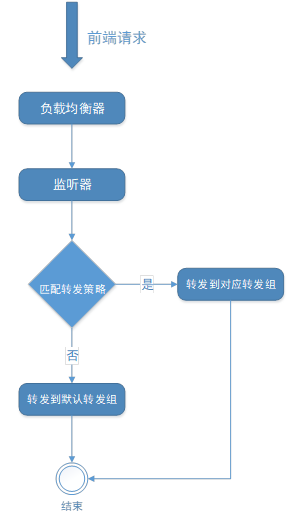 中国品牌日丨网宿科技获百亿级品牌价值评估