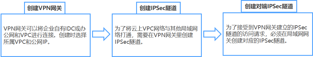 实力出众！网宿边缘计算连获四大荣誉