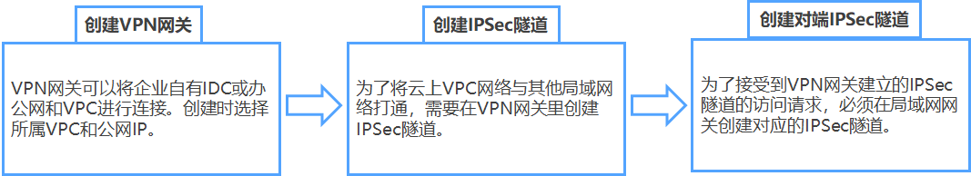 营收止跌，网宿科技转型路柳暗花明？