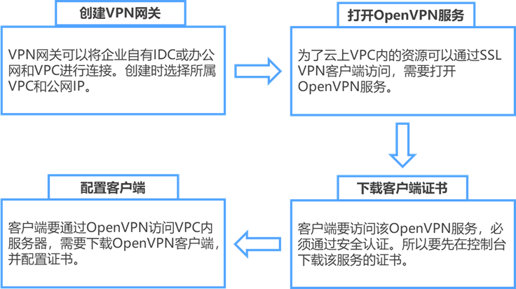 实力出众！网宿边缘计算连获四大荣誉
