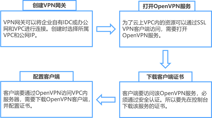 营收止跌，网宿科技转型路柳暗花明？