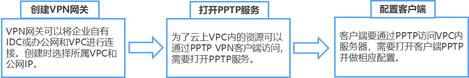 实力出众！网宿边缘计算连获四大荣誉