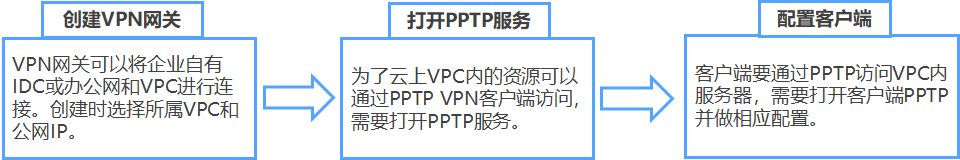 营收止跌，网宿科技转型路柳暗花明？