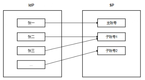 HTTP/3重磅来袭！ 网宿QUIC全平台率先升级，比快更快！
