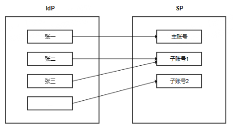 网宿科技前三季度净利润4.26亿元，同比增长142.85%