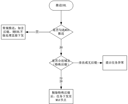 网宿科技爱心捐赠 谱写“蓝天下的至爱”