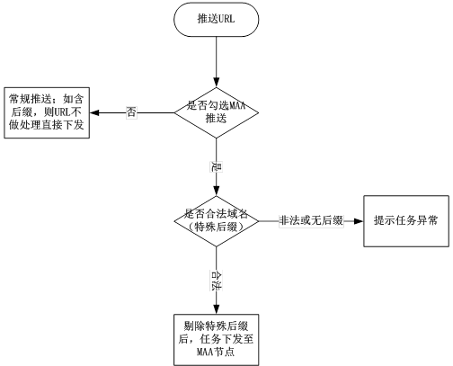 网宿科技黄莎琳：5G 与边缘计算“相互成就” 会持续深耕