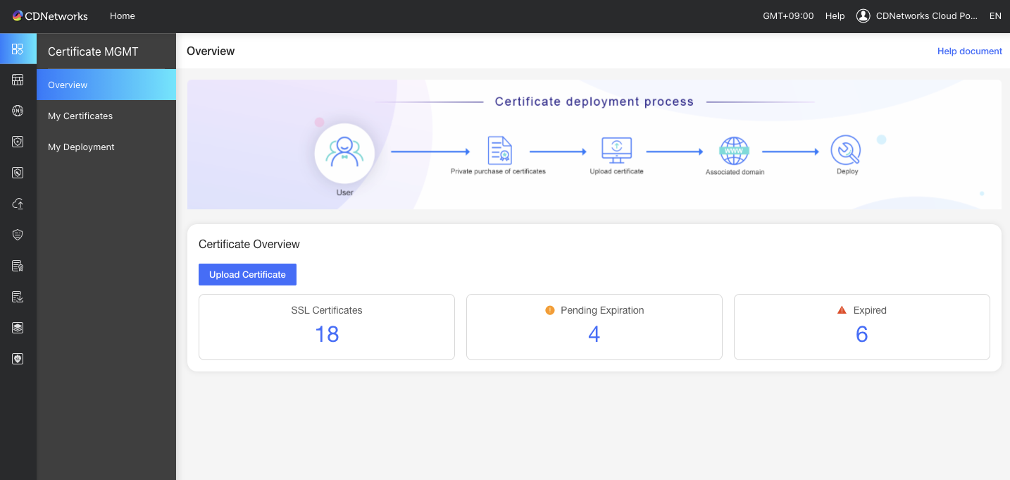 [Feature Upgrade] Advanced Access Control