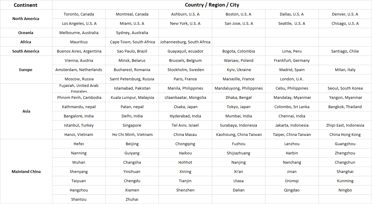 New PoPs in Bahrain, Angola, Paraguay and Panama