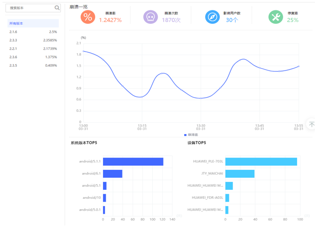 网宿科技登顶中国创业板上市公司价值榜