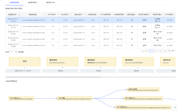 网宿科技登顶中国创业板上市公司价值榜