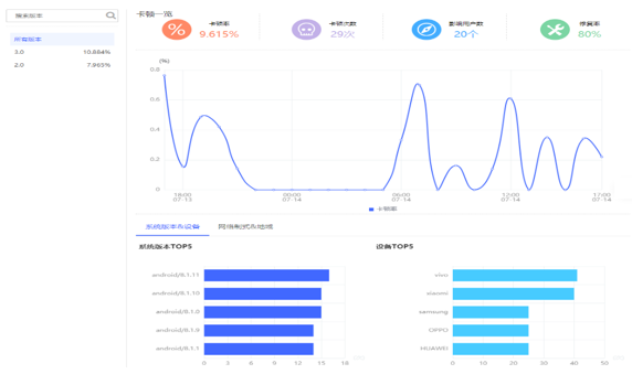 网宿科技登顶中国创业板上市公司价值榜